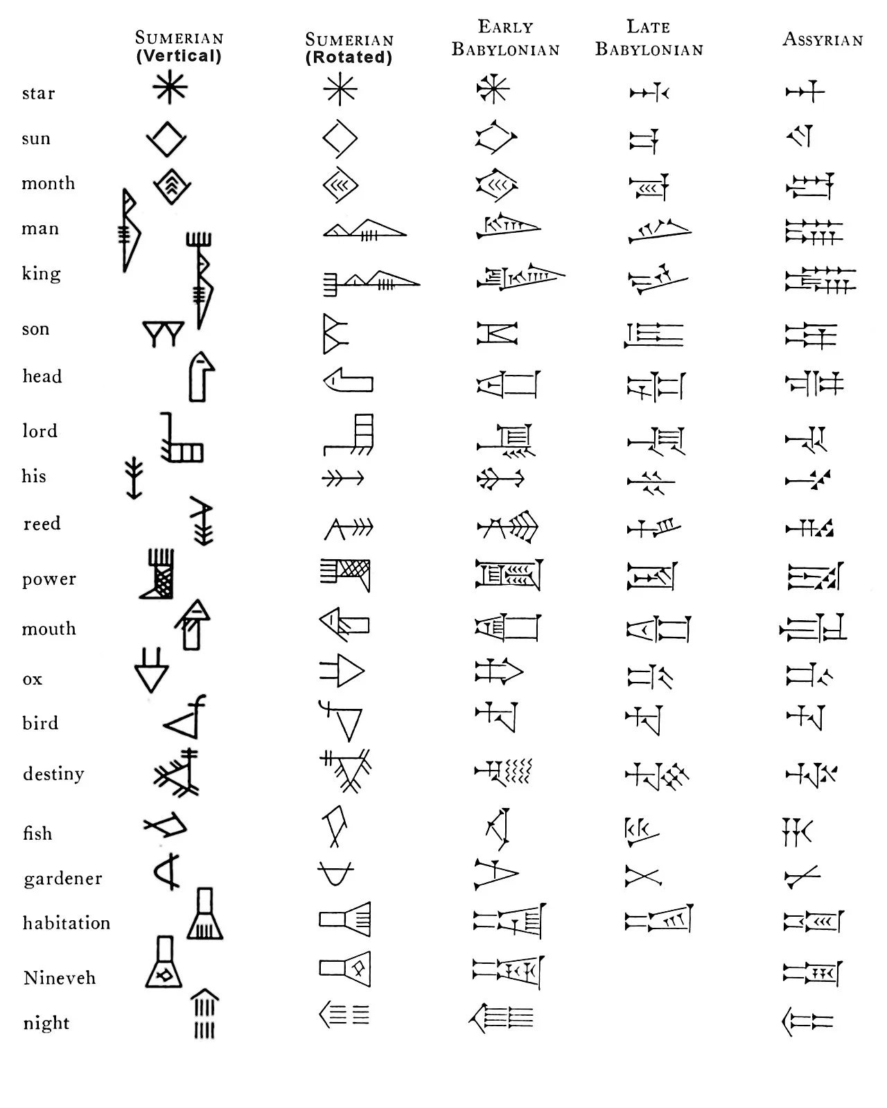 Cuneiform
