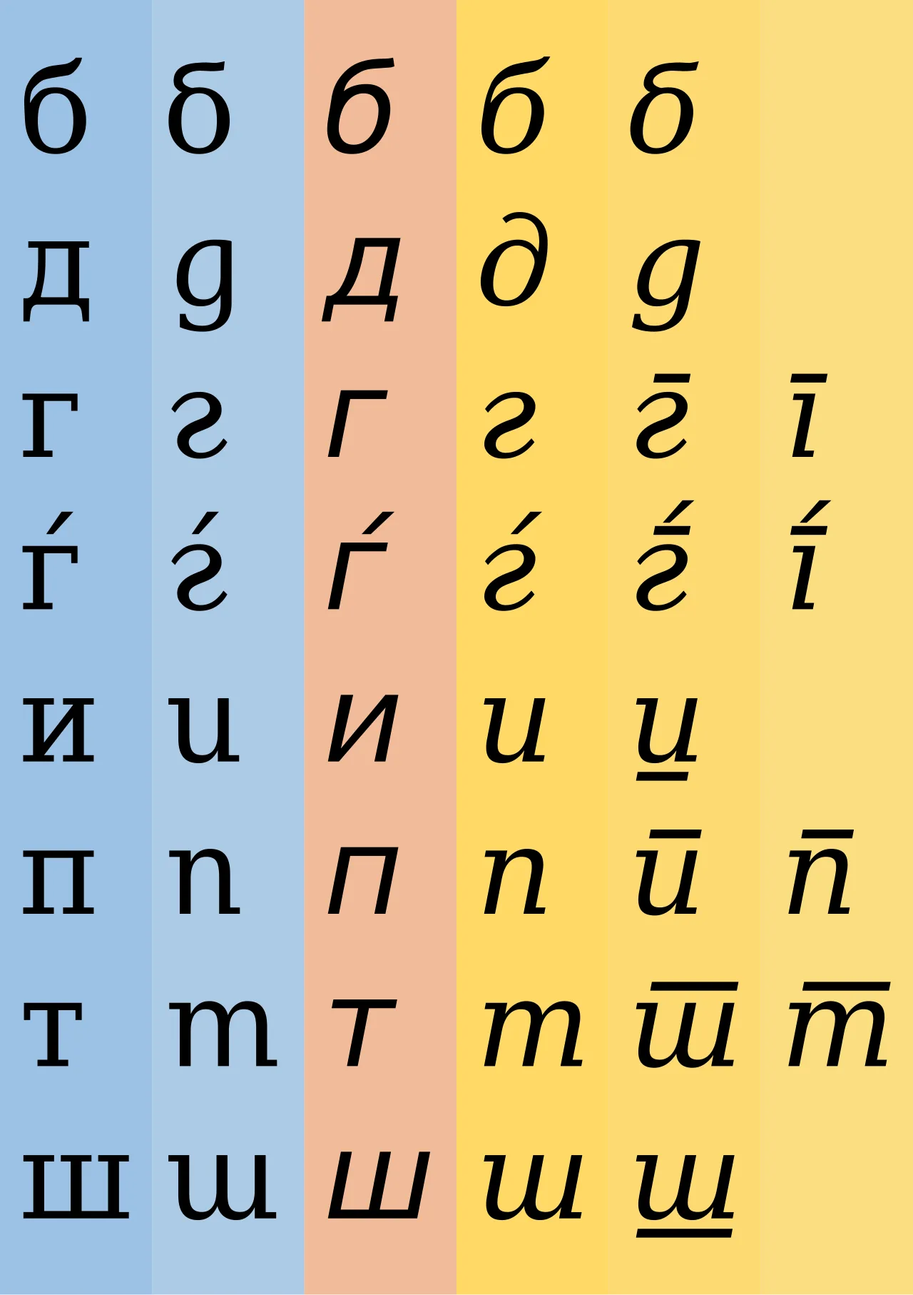 Cyrillic script