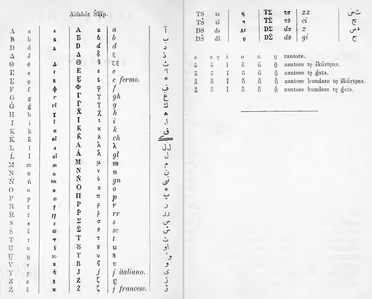 Greek alphabet