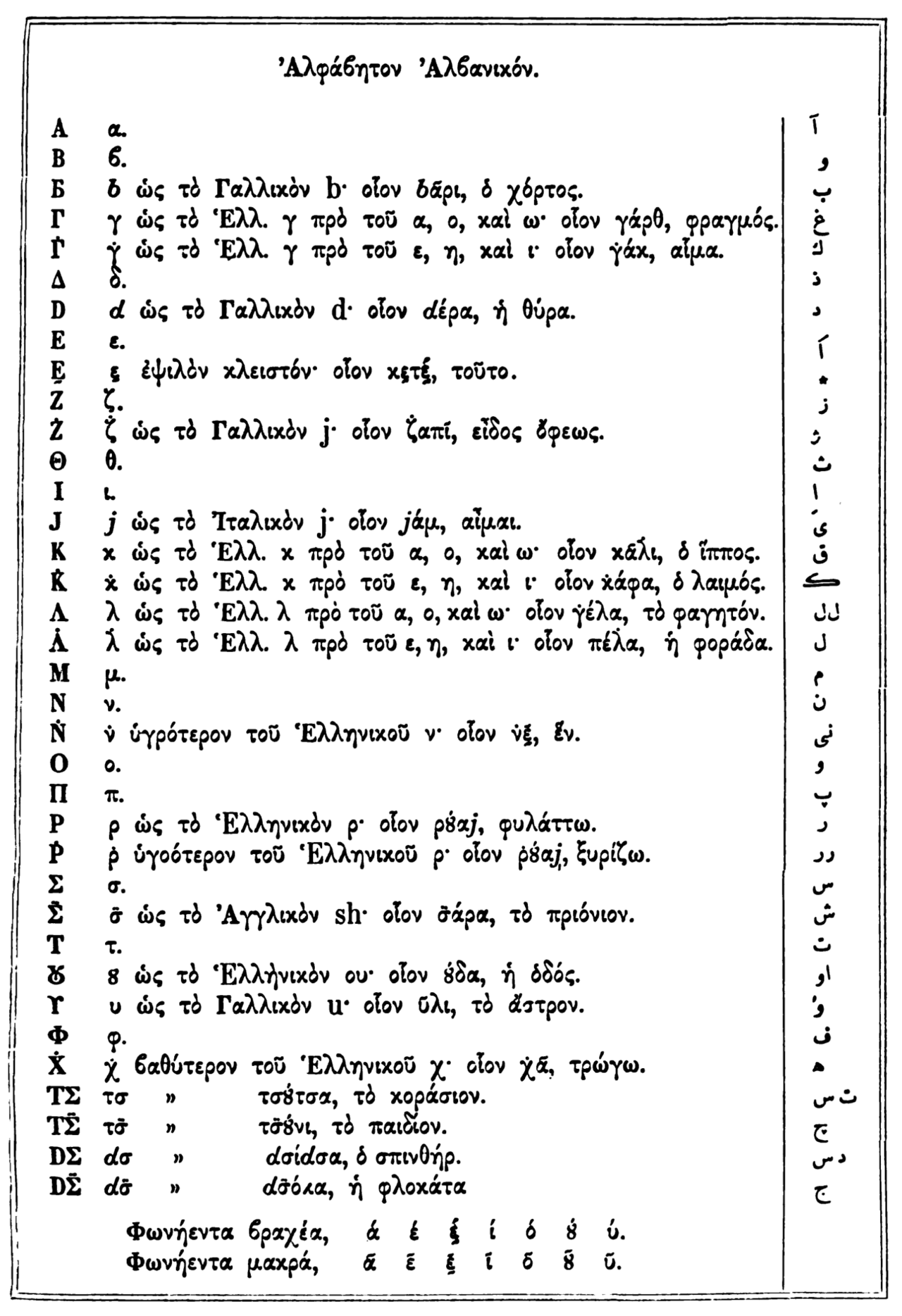 Greek alphabet