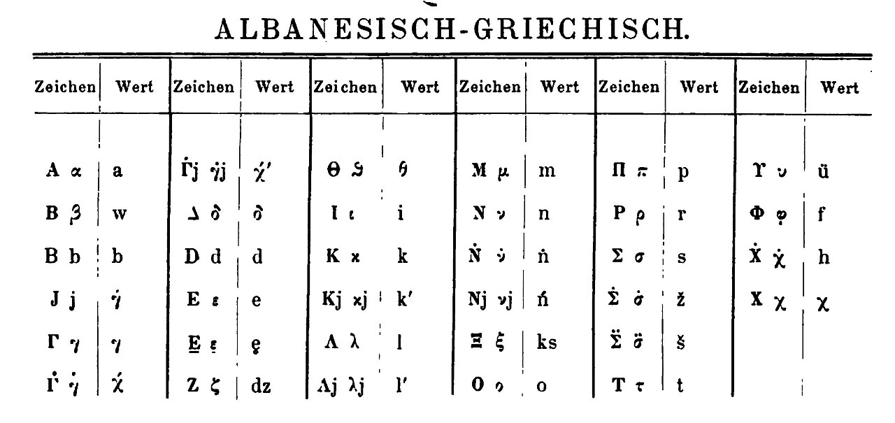 Greek alphabet