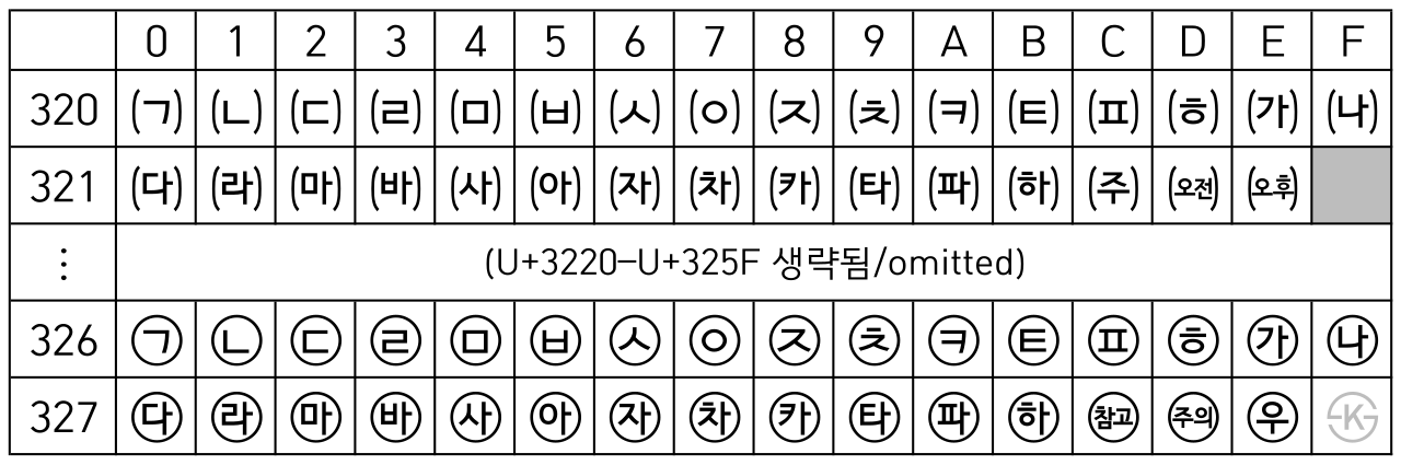 Hangul