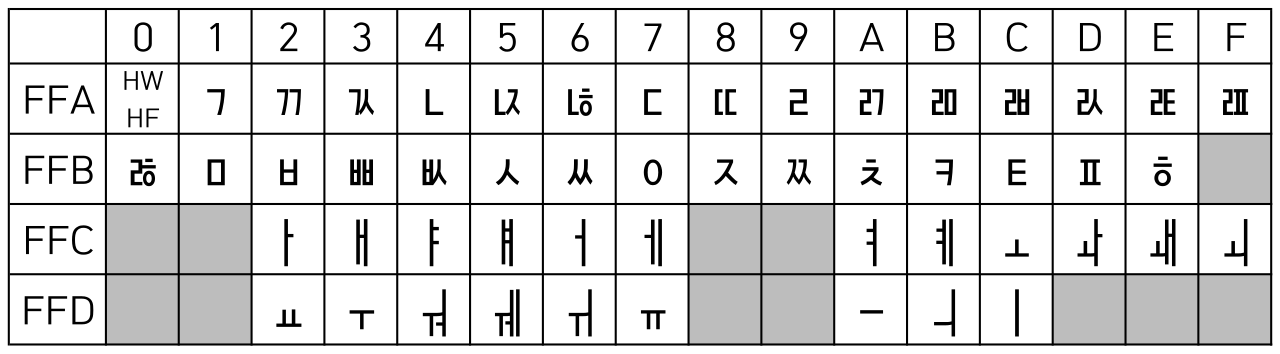 Hangul