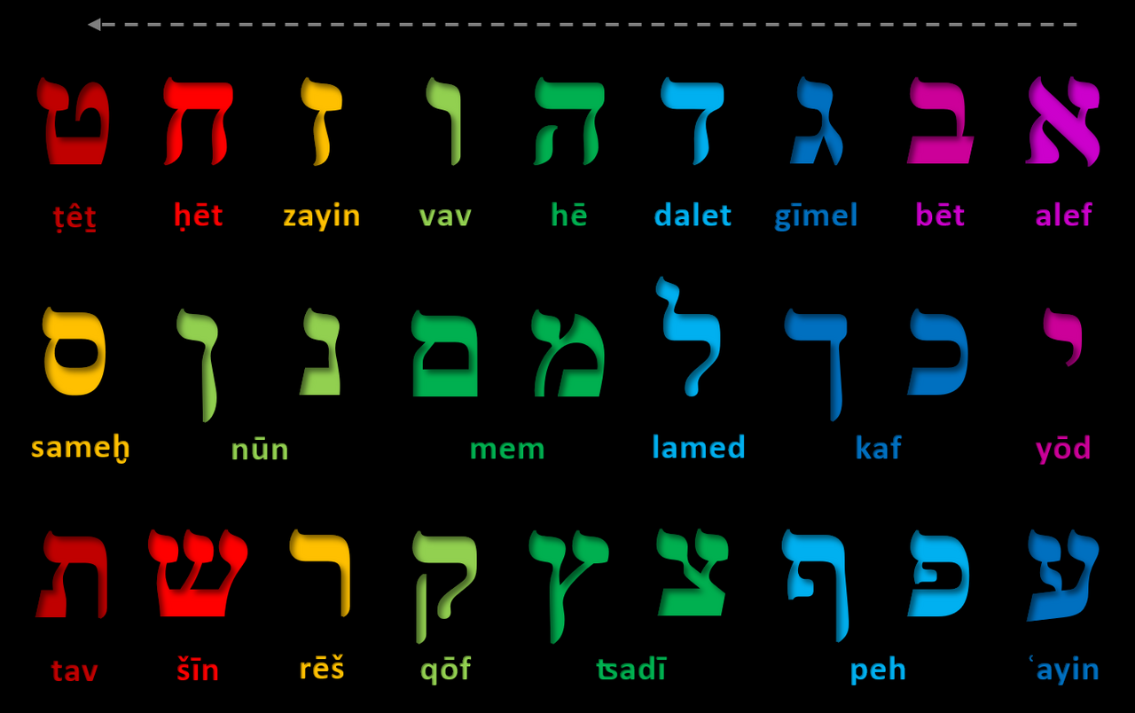 Hebrew script